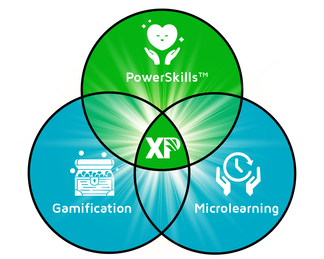 XPSolutionGraphic_2-01 XPSolutionGraphic_2-01